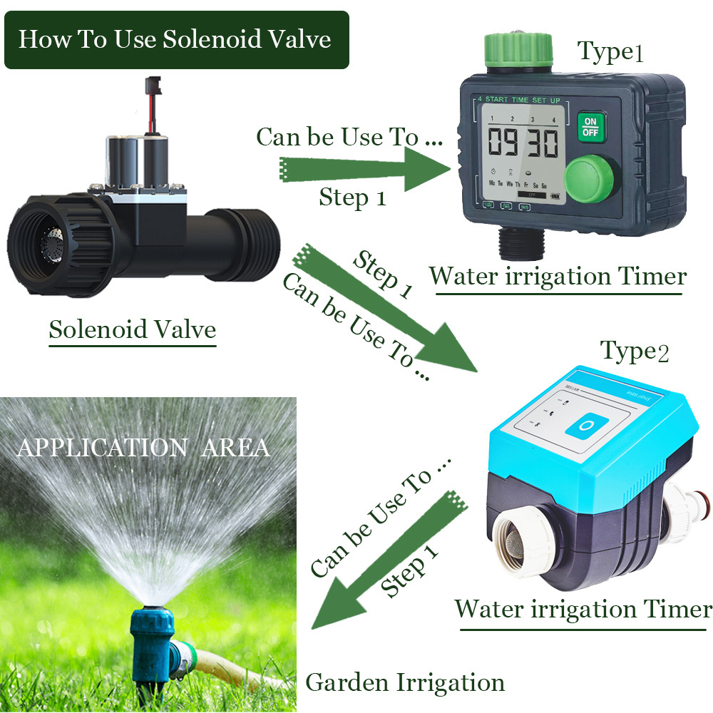 New dc12v 24v water flow controlling latching pressure reducing automatic garden normally closed irrigation solenoid valve