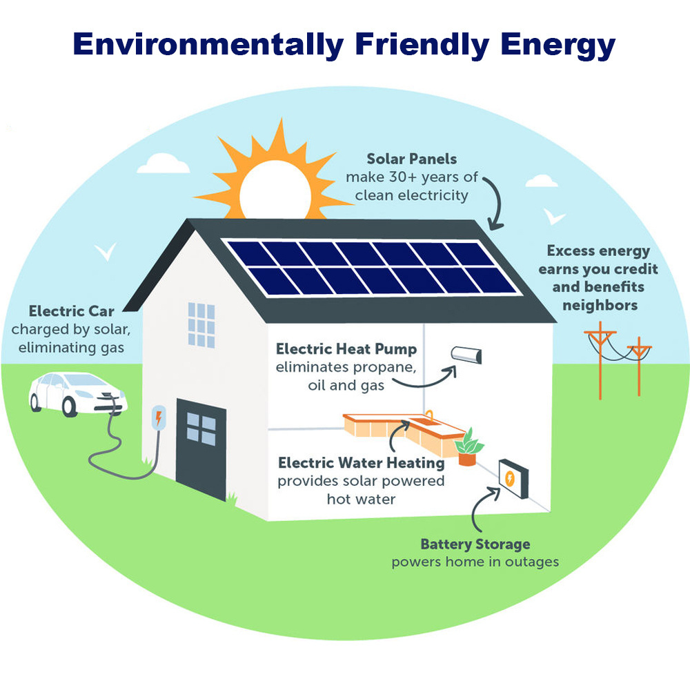 5kw 10kw 15kw 20kw 25kw 30kw Solar Panel Power Generator System Wholesale / Supply Manufacturer Off Grid Solar Power System