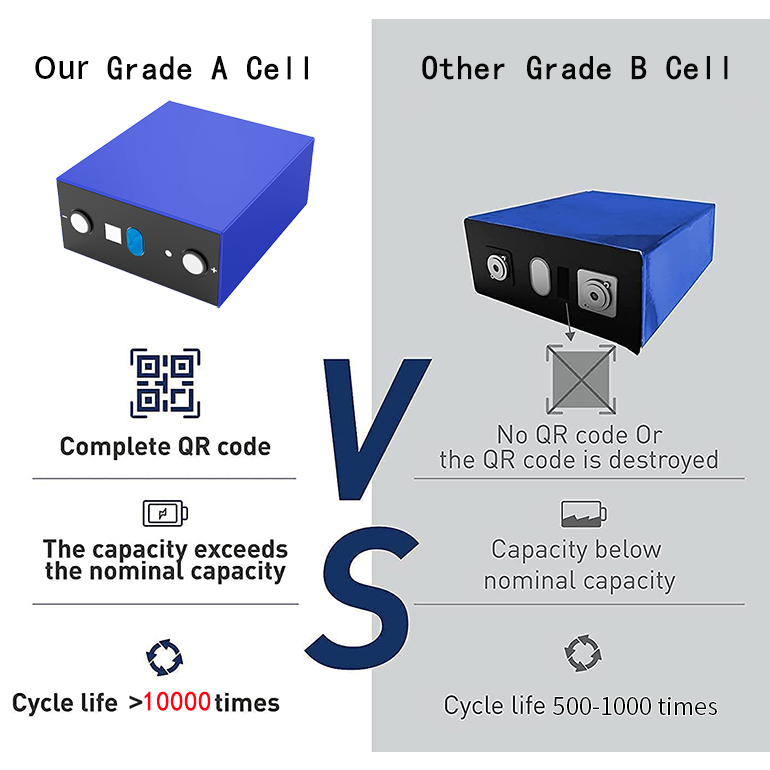 Catl Solar Lithium Ion Batteries for Diy 12v 24v 48v 100ah 200ah 320ah 3.2 V 280ah 3.2v Lifepo4 Battery Cell Solar Battery