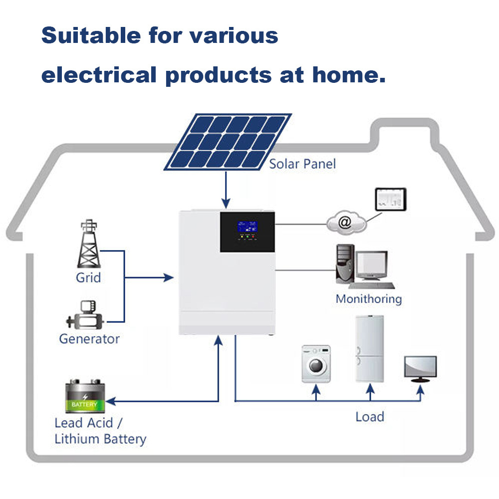 5kw 10kw 15kw 20kw 25kw 30kw Solar Panel Power Generator System Wholesale / Supply Manufacturer Off Grid Solar Power System