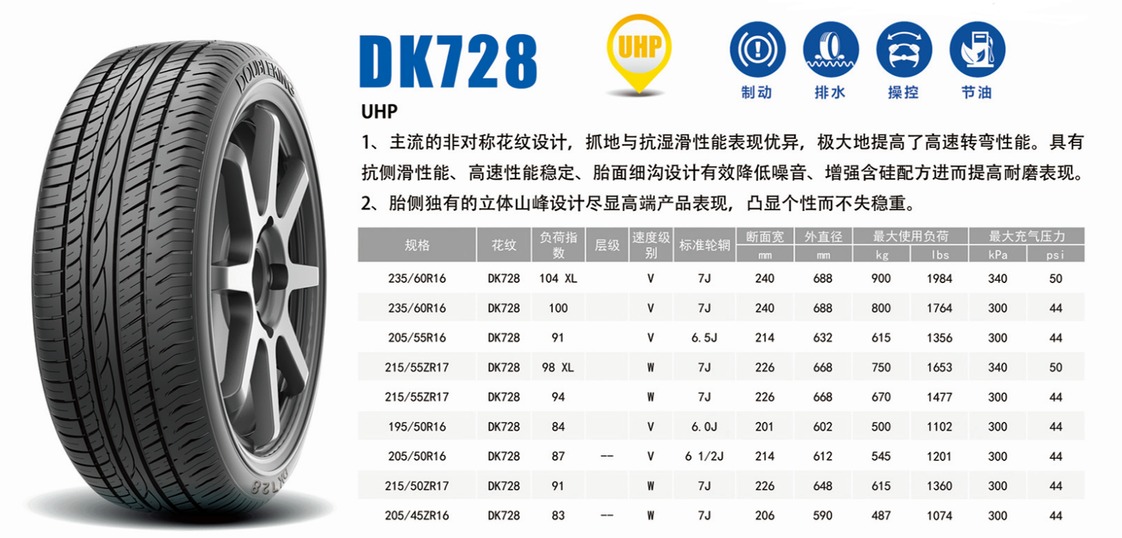 llantas para auto 215 55r17 215 55 r17 215 55 17 tires 215/55r17 tyres China