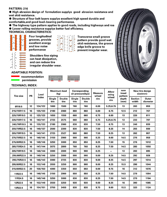 Longmarch TBR tyres 11R22.5 pneus Chinese premium brand cheapest price