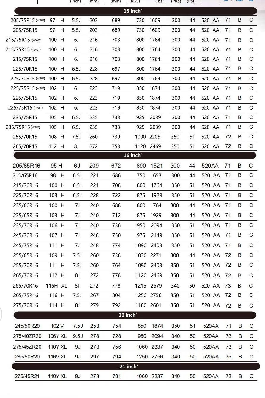 all season tyre 265/70r17 radial tire 265 65 r17 265 70 17 33x12.50r20 285 75 16 other wheels off road vehicle 4x4 mud tires