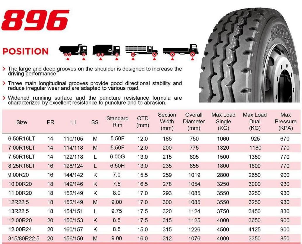 Inner tube truck tire 9.00r20 10.00r20 11.00r20 hot size radial drive tires for trucks other wheels accessories