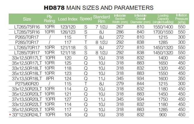 HAIDA HD878 tyres 275/60r20 pick up truck 275 60 r20 275 60r20 mud tires 20 inch rim 275 60 20 tires all terrain wholesale