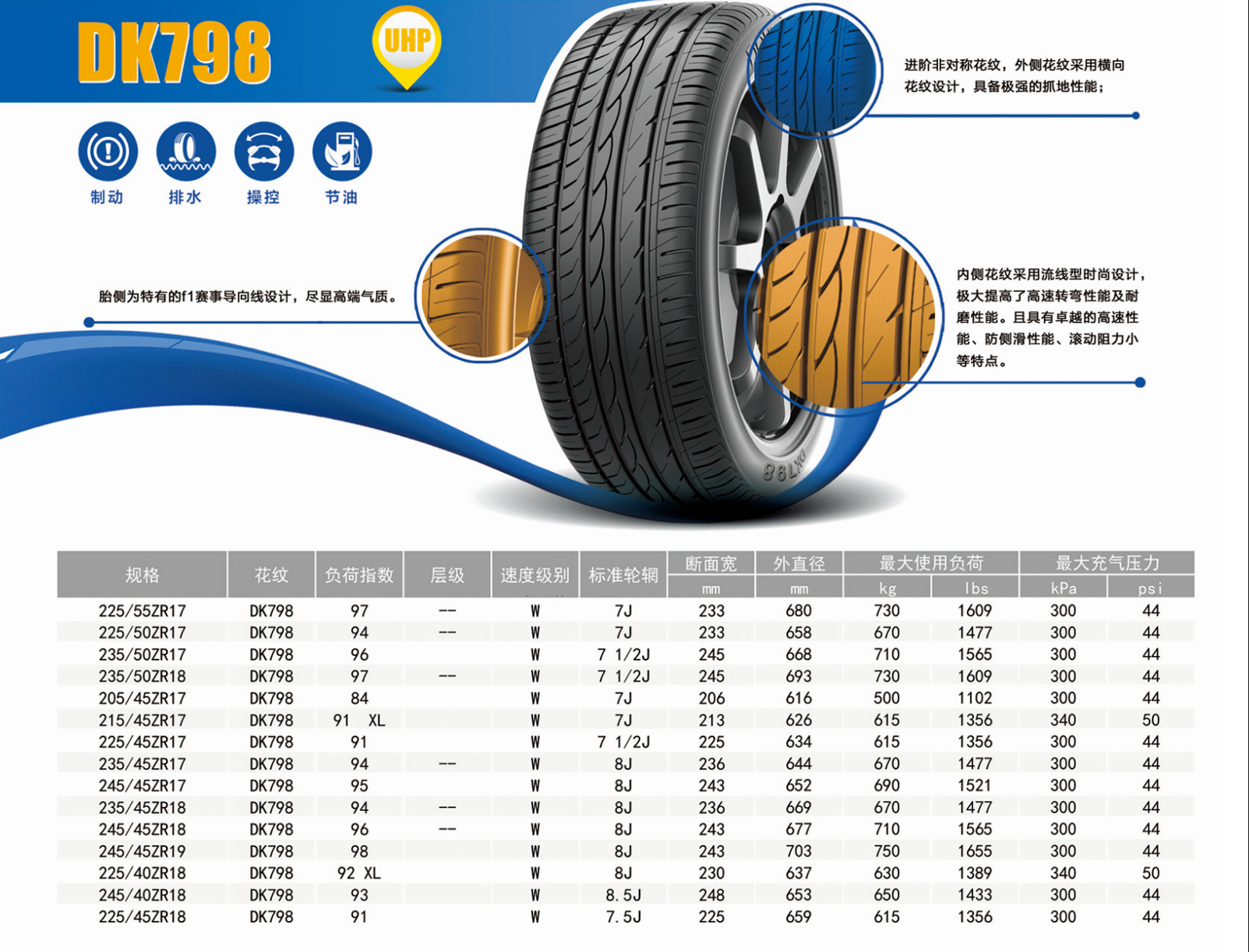 Tires for cars 265 50 r20 265/50 r20 gomas de carro 265 50 20 Doubleking truck tire 265/50r20