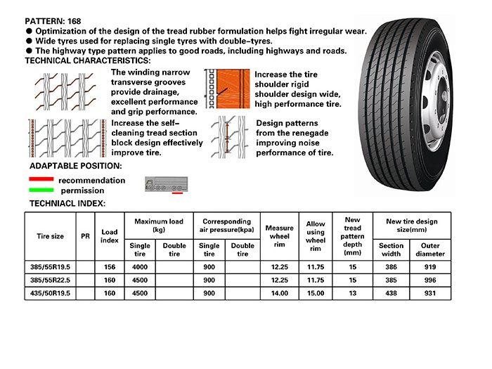 385/65r22.5 Truck Tire 385 385 65 22.5 Truck Tire 385/65r22.5 Tyre LONGMARCH ROADLUX Brand TBR