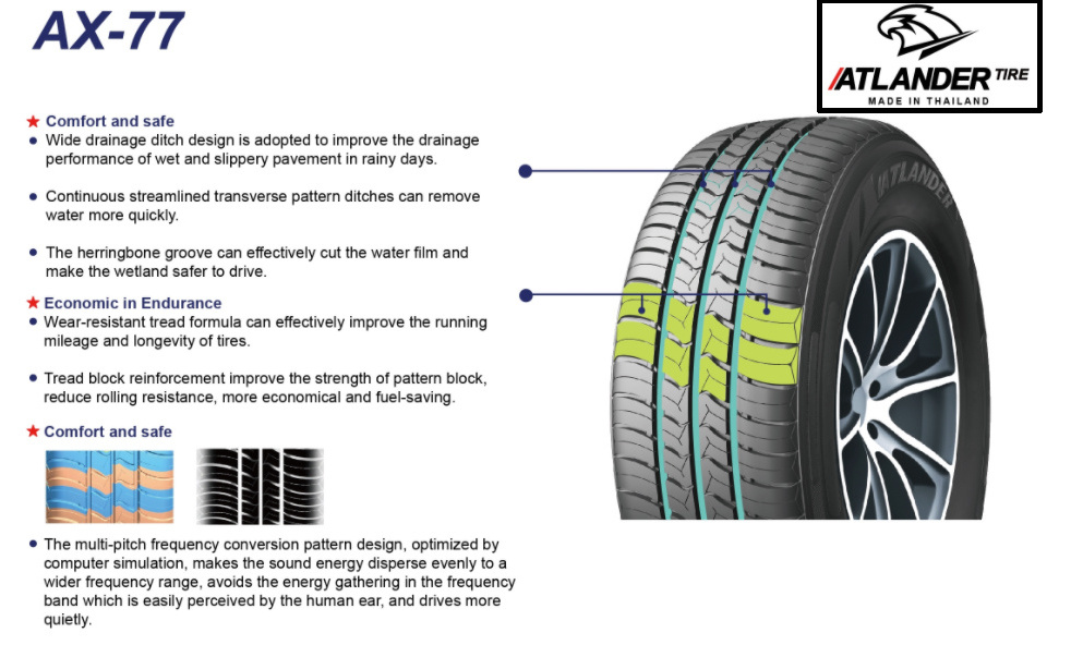 High quality USA DOT approved car tyres 185/60/15 llantas 185/60r15 185/65r15 pneus 195/65r15 tires for cars