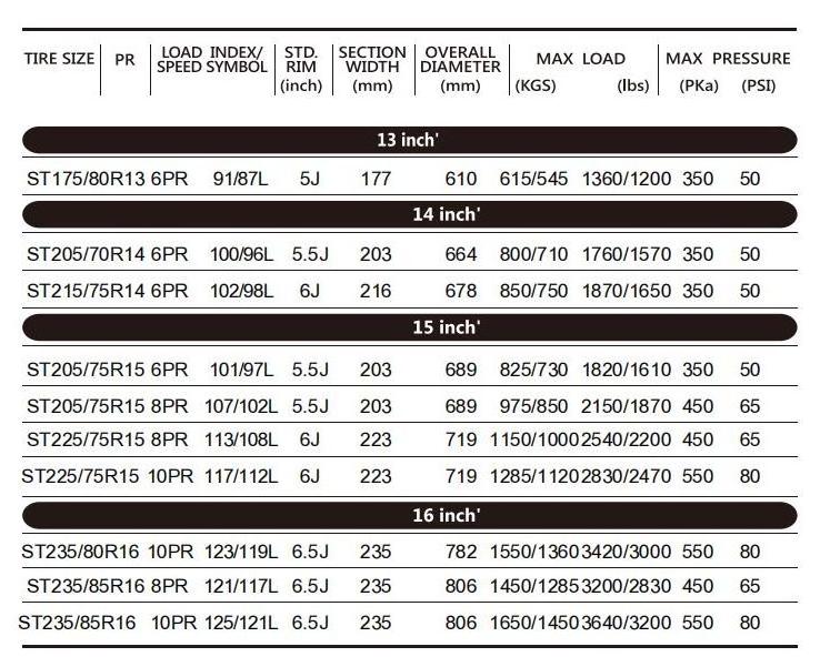 passenger car tire 215 75R14 pneu 215 75 14 ST225/75R15 ST235/80R16 good performance tire