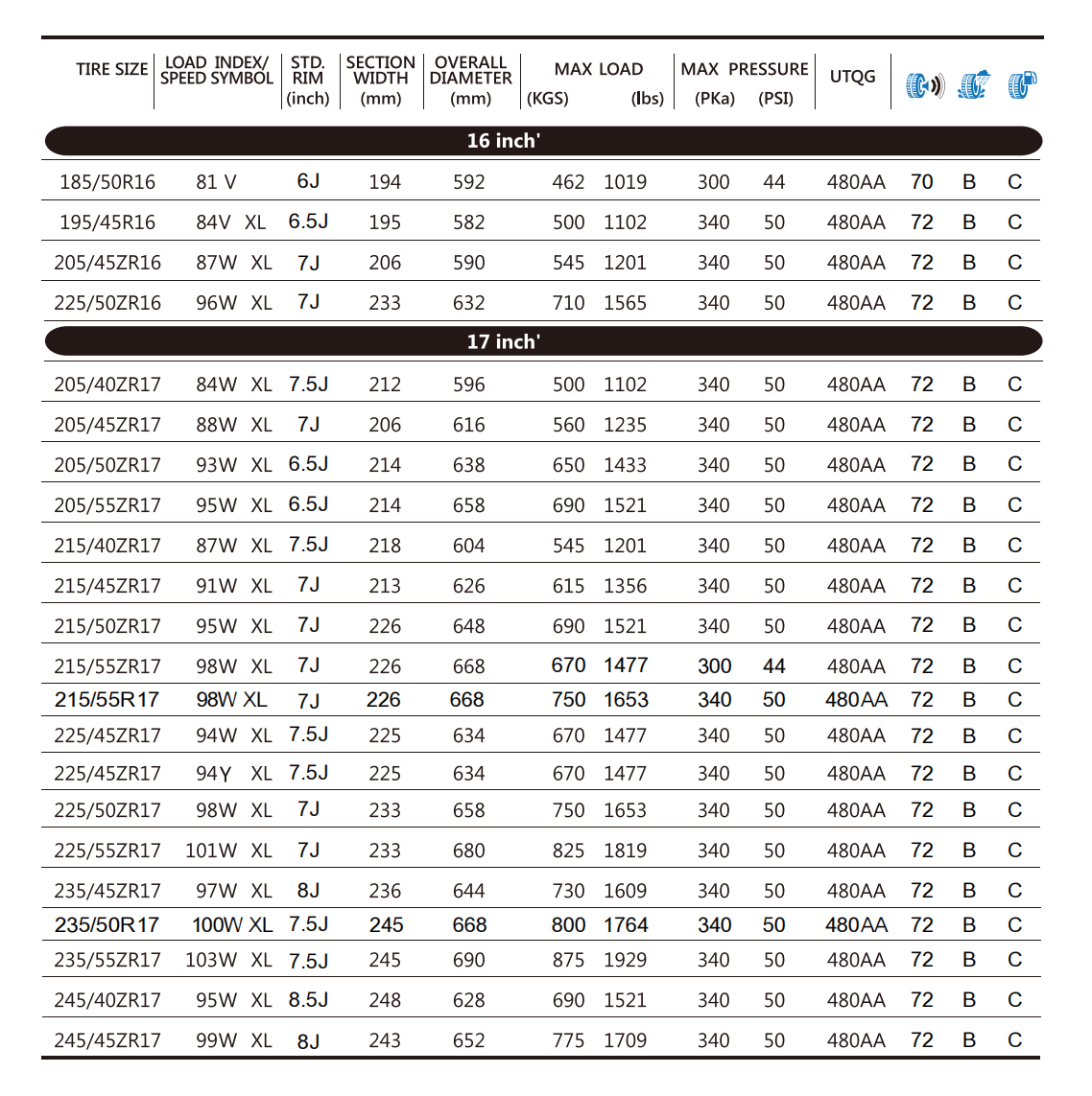 ANNAITE passenger car wheels & tires 225/45ZR17 225/45R17 225/45 R17 225 45 r17 tires for cars 225 45 17 tubeless