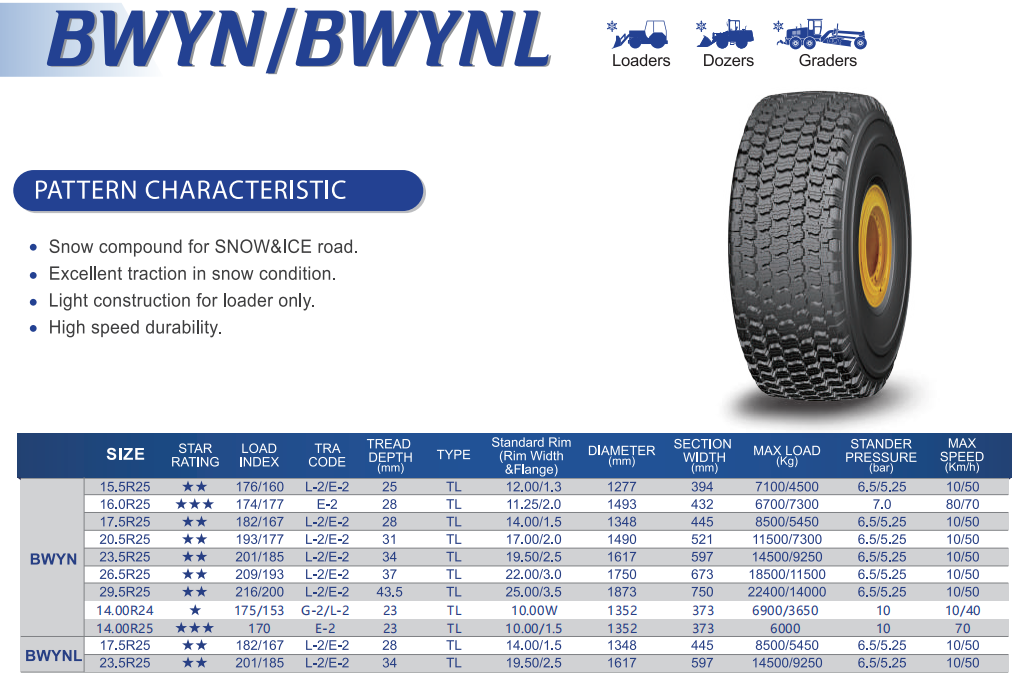 HILO brand wheel loader tires 17.5r25 20.5r25 llantas 23.5r25 Winter snow radial OTR tire for Canada