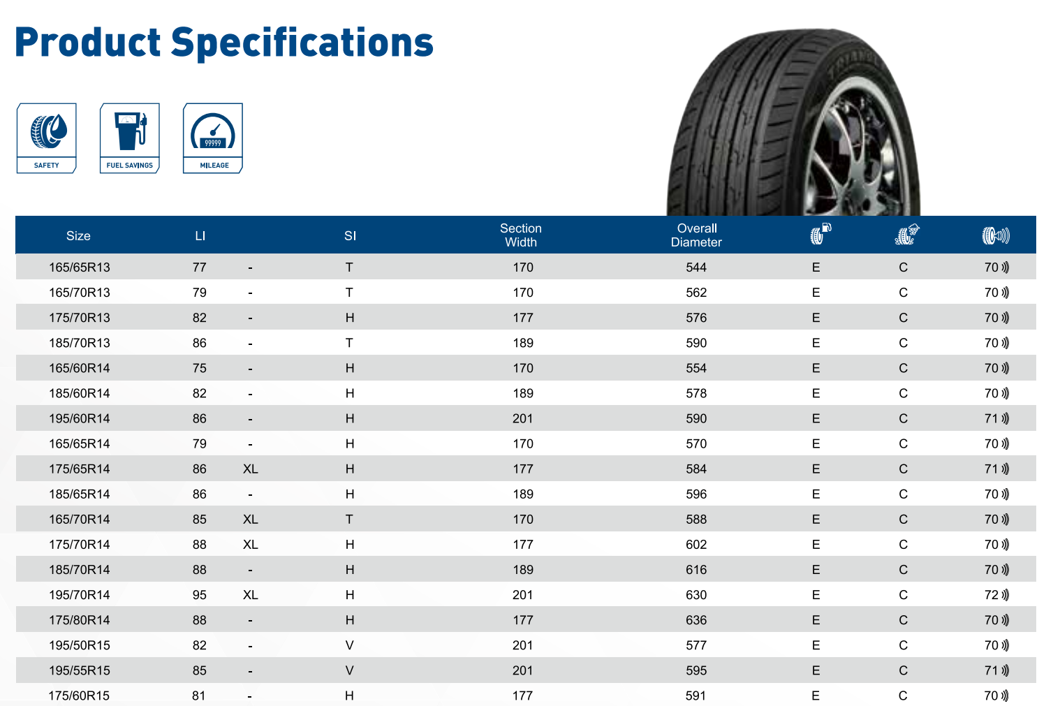 Triangle Car Tyres 185\65\14 185 65r14 185/65R14 86h Tubeless Car tires