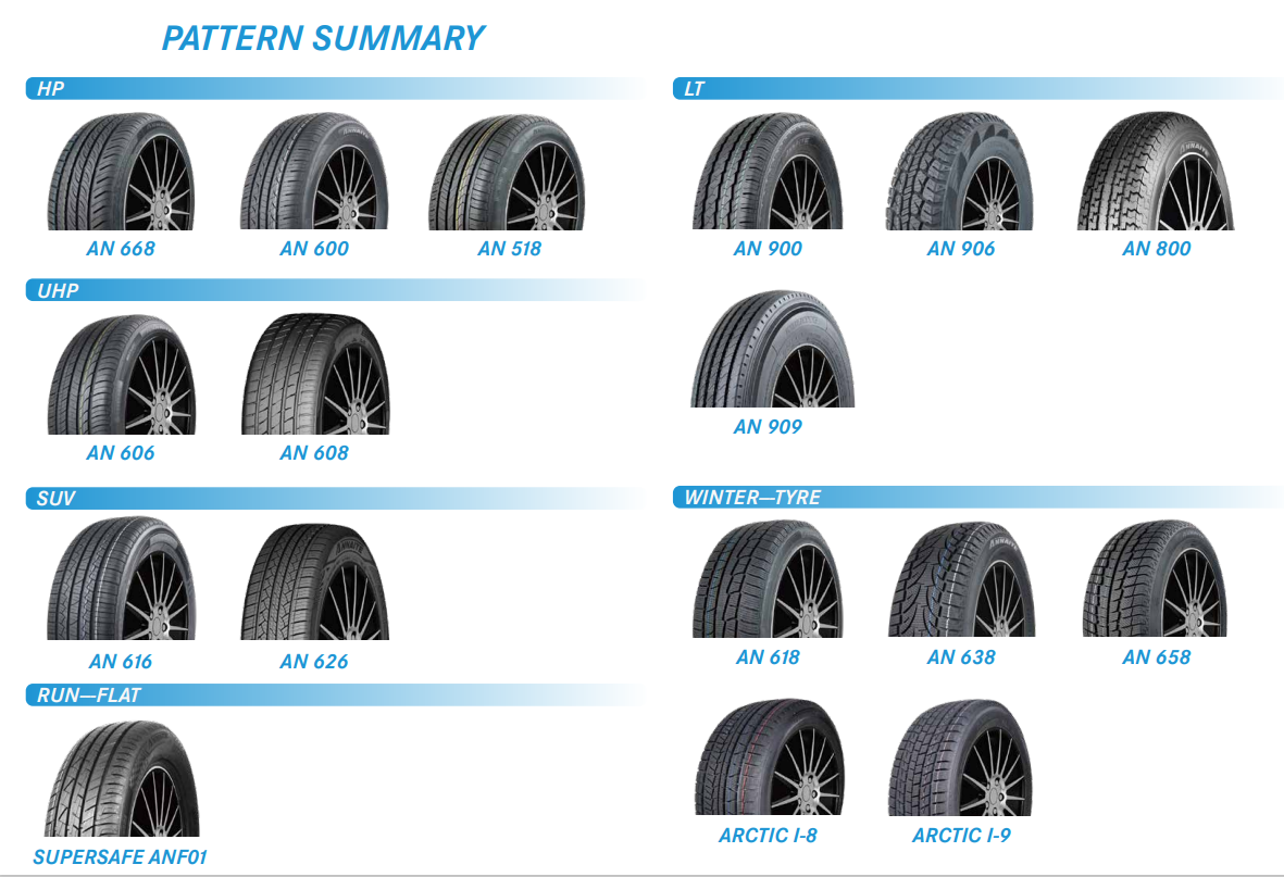 ANNAITE/HILO passenger car tires  235 55r18 llantas para auto 235 65r18 pneus 255 55r18 car tyre