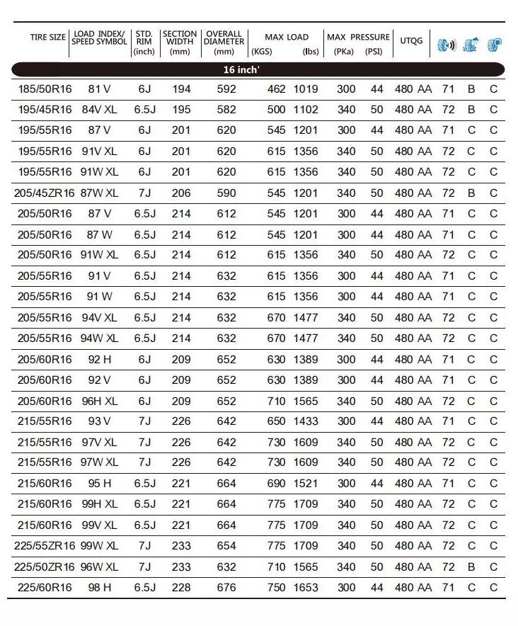 ANNAITE passenger car wheels 245/45r18 245/45 r18 neumaticos 245 45 18 100 w 245/45/18 245/45/r18 all season