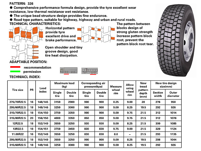 CHINA GOOD QUALITY TRUCK TIRE 295/60R22.5 LM326 LONGMARCH BRAND WITH GOOD PRICE