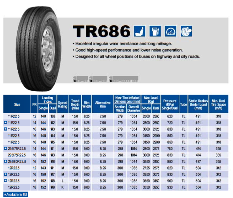 Tires for trucks 295/80r22.5 tyre triangle brand factory direct 295/80/22.5 295/80/r22.5 truck tire