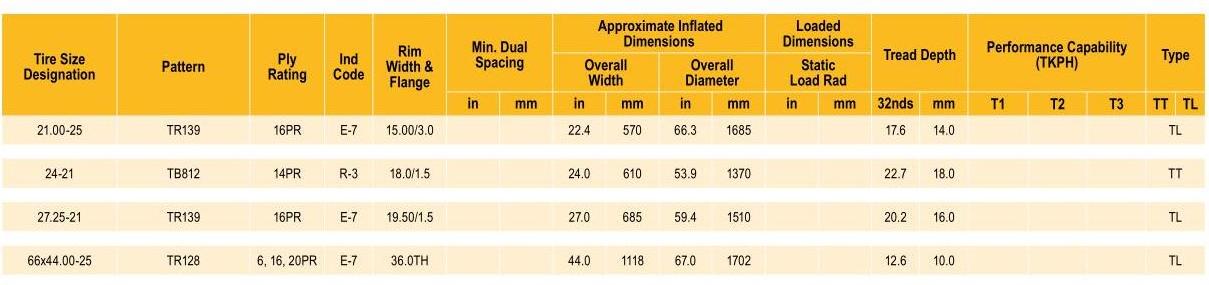 21.00-25 27.25-21 desert bias otr tires 1400 20 16.00-16 ultra high performance sand tire supplier tyres for east asia market