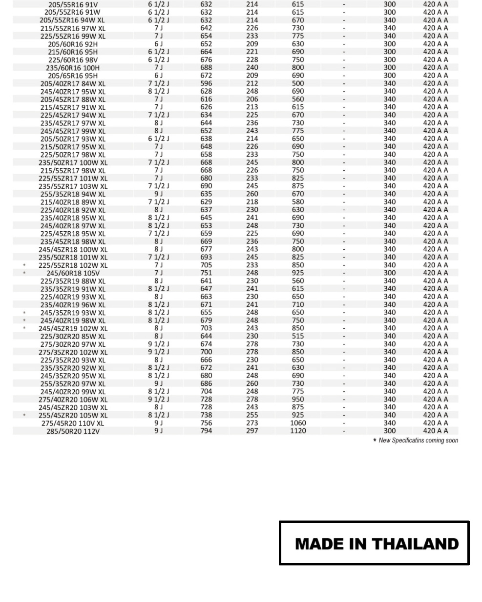 2023 New DOT tires for cars 205 55 r16 pneus 225/45r17 tyres 225 45 r18 235/40r19 245/35r20 Thailand car tyres 16 17 18 19 20