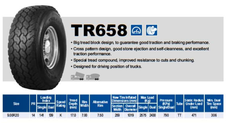 tyres triangle TR658 super single tire resistance to cuts heavy loading truck tire factory price 445/65r22.5