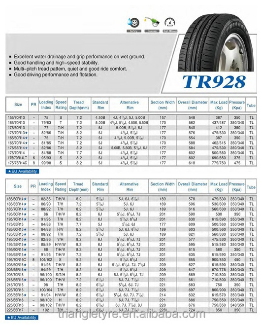 TRIANGLE BRAND RADIAL PCR UHP CAR TYRE 175/65R14(TR928)82T DIRECT FROM MANUFACTURE