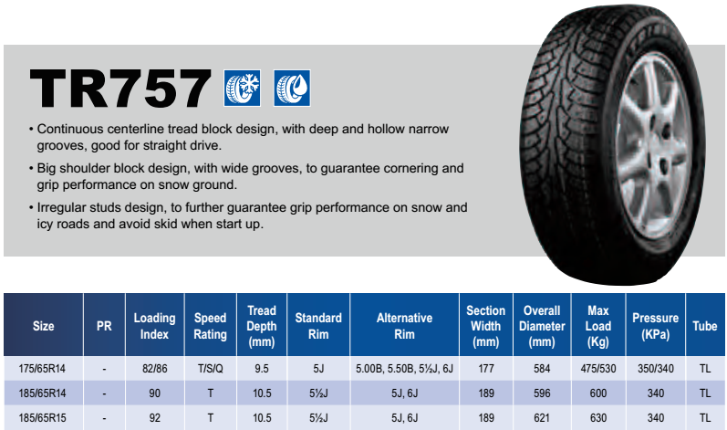 215/70/16 triangle car tyres