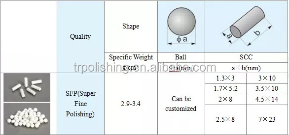 High quality  cheap price Porcelain polishing media/Vibratory tumbling media