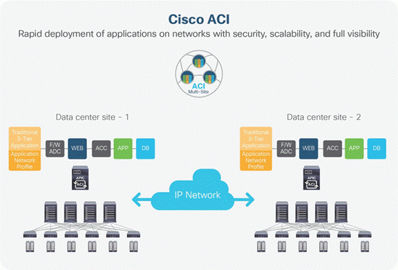 N9K-C93600CD-GX Nexus 9316D Spine and Leaf switch Cisco Nexus 9000 Series N9K-C93600CD-GX