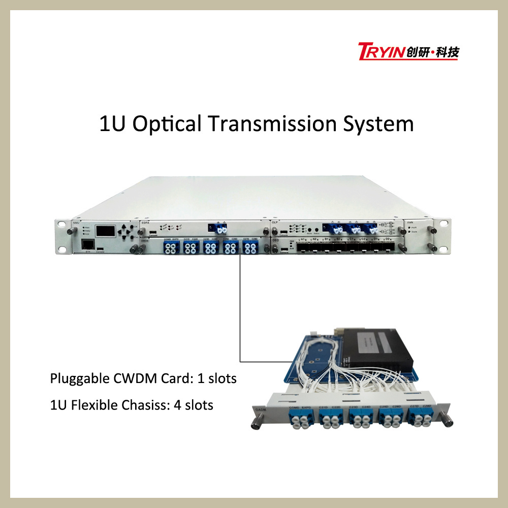 Fiber Optics Multiplexer Mux Demux CWDM DWDM Equipment