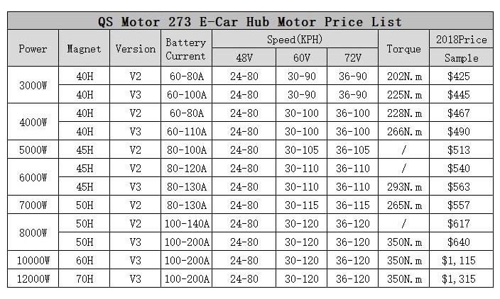 Promotional Various Durable Using QS Motor E-car 273 8000W 50H V2 Electric car brushless dc hub motor