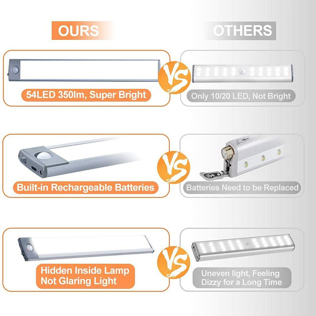 LED Closet Light,Cotanic Motion Sensor Cabinet Lights USB Rechargeable,Detachable Ultra-Thin Night Lights with Battery