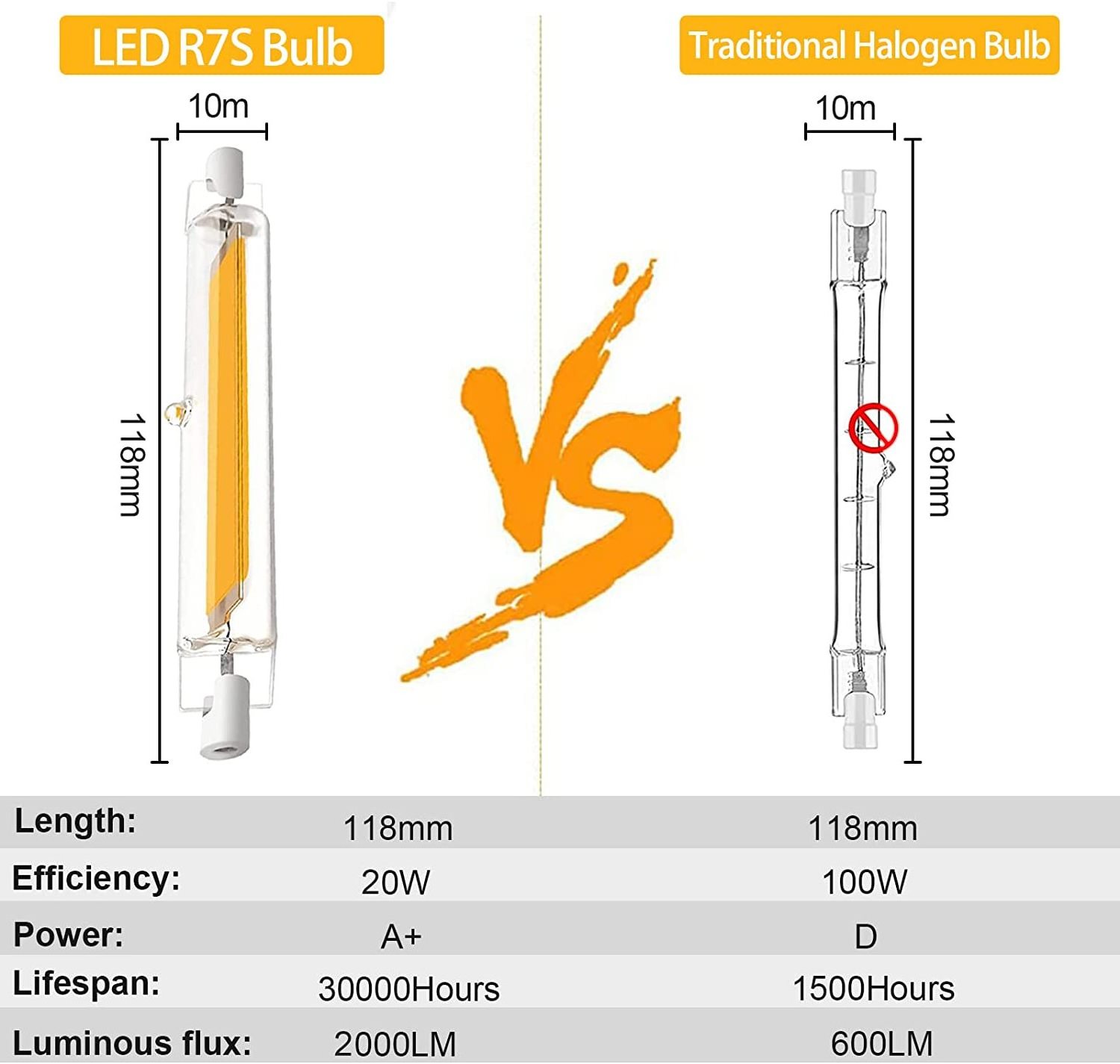 78mm 6W R7S LED Bulbs 60W Halogen Equivalent 78mm R7S LED Halogen Light R7S  Glass Cover  Dimmable LED Bulb