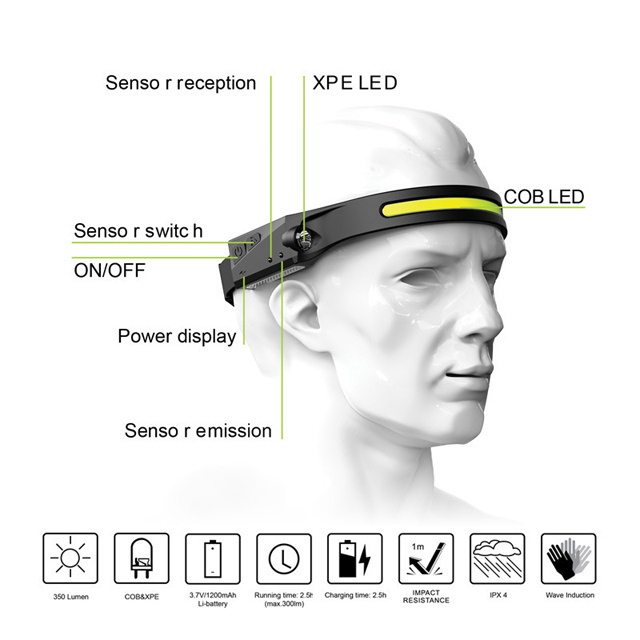 LED Headlamp USB Rechargeable Head Torch with Gesture Sensor 5 Light Modes Lightweight Headlamp 350 Lumen Headlamp