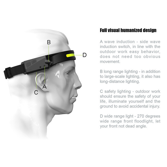 LED Headlamp USB Rechargeable Head Torch with Gesture Sensor 5 Light Modes Lightweight Headlamp 350 Lumen Headlamp