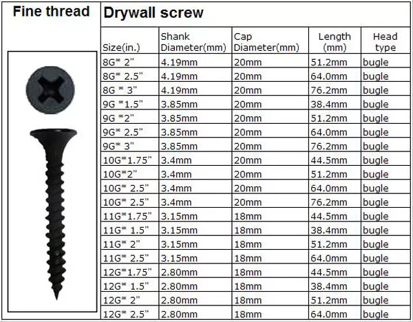 3.5x25mm black self-drilling drywall tool screw coarse thared 6x1 1/4 2 inches with pvc washer