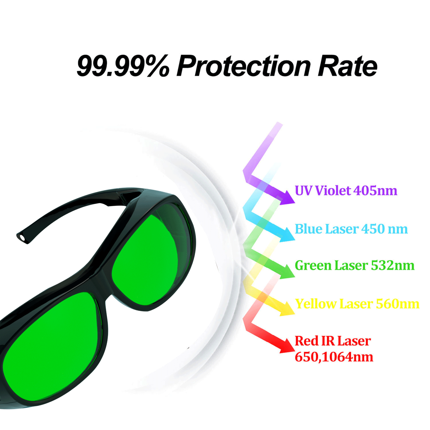 OD5 OD7 1064nm Plastic Filter 808nm Safety Unioptics Laser Protective Glass Industry Blue Green Welding Protective Glasses