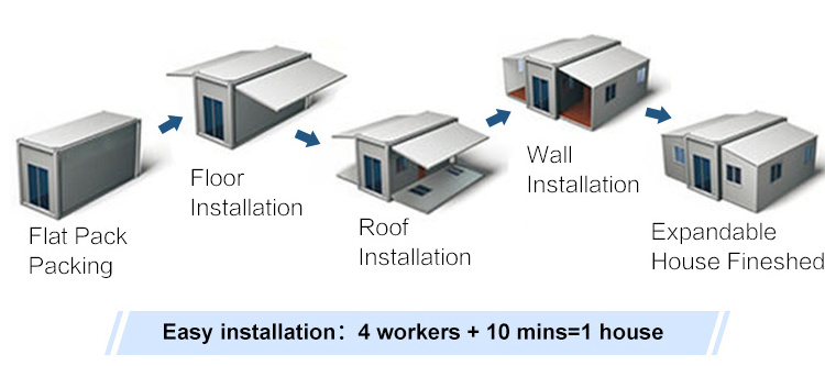 customized Prefab Expandable Container Houses 2 Bedrooms 1 Bathroom 1 Kitchen foldable modular homes container house