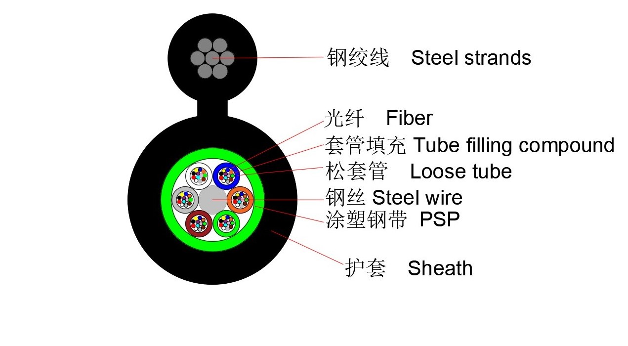 GYFTC8S Manufacturing Figure 8 144 Core Fiber Optic cable price network aerial optical cable