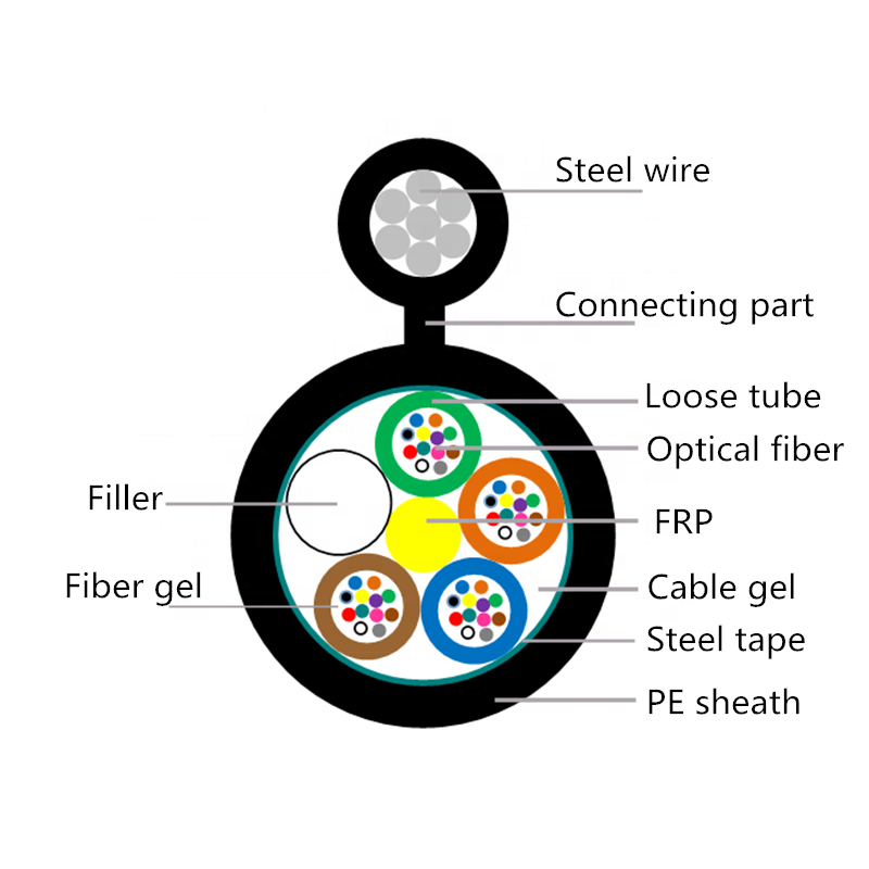 GYFTC8S Manufacturing Figure 8 144 Core Fiber Optic cable price network aerial optical cable