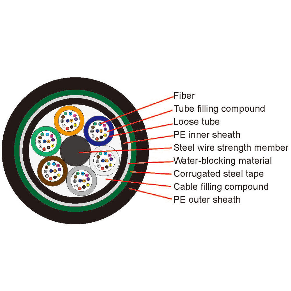 GYTY53 Cable G652D Singlemode SM 6 To 288 cores Double Armoured Flame Retardant Direct Buried Optic Fiber Cable