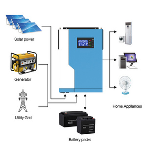 3Kw 5Kw 8Kw 10Kw Off On Grid Invertor 24V 48V Hybrid Solar Inverter Pure Sine Wave Solar Inverters With MPPT