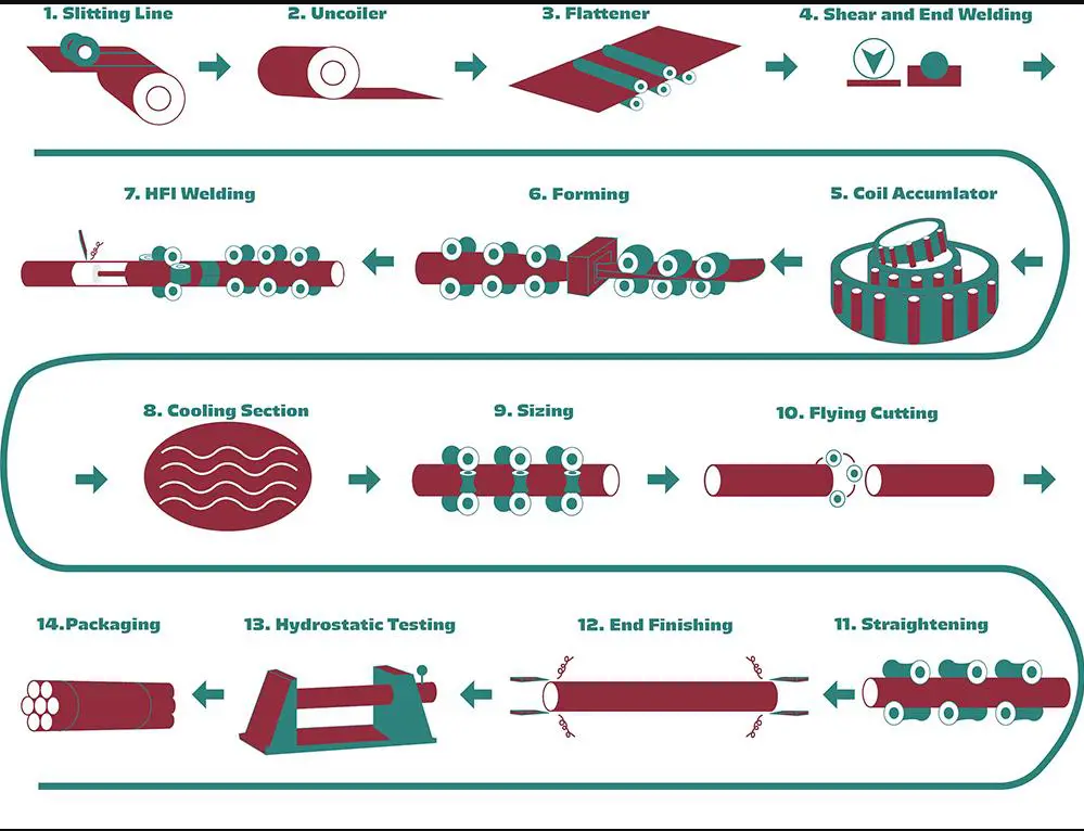 Today Special Products Geyser Tank Assembly Galvanized Steel Pipe Forming Machine Roller