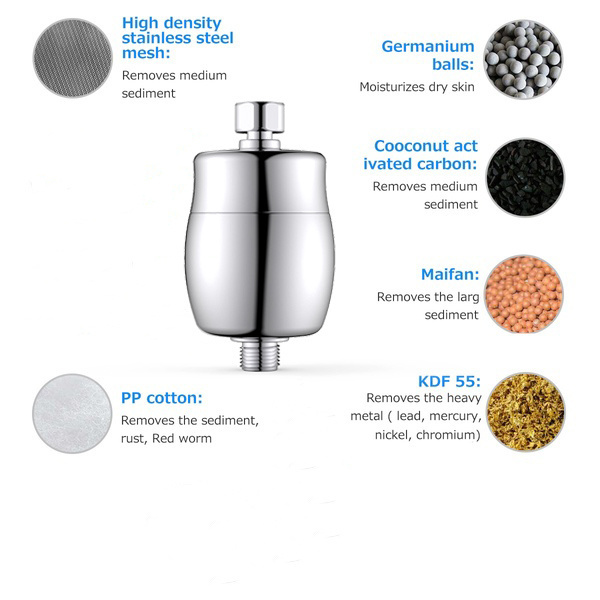 Shower Head Water Filter 13,500 Gallons Hard Water Filter Shower CE ROHSE Certified KDF55 Filter Cartridge