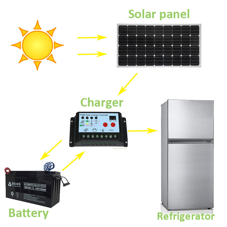 AC DC 145L solar Refrigerator solar powered fridge Freezer for out door and home use setup