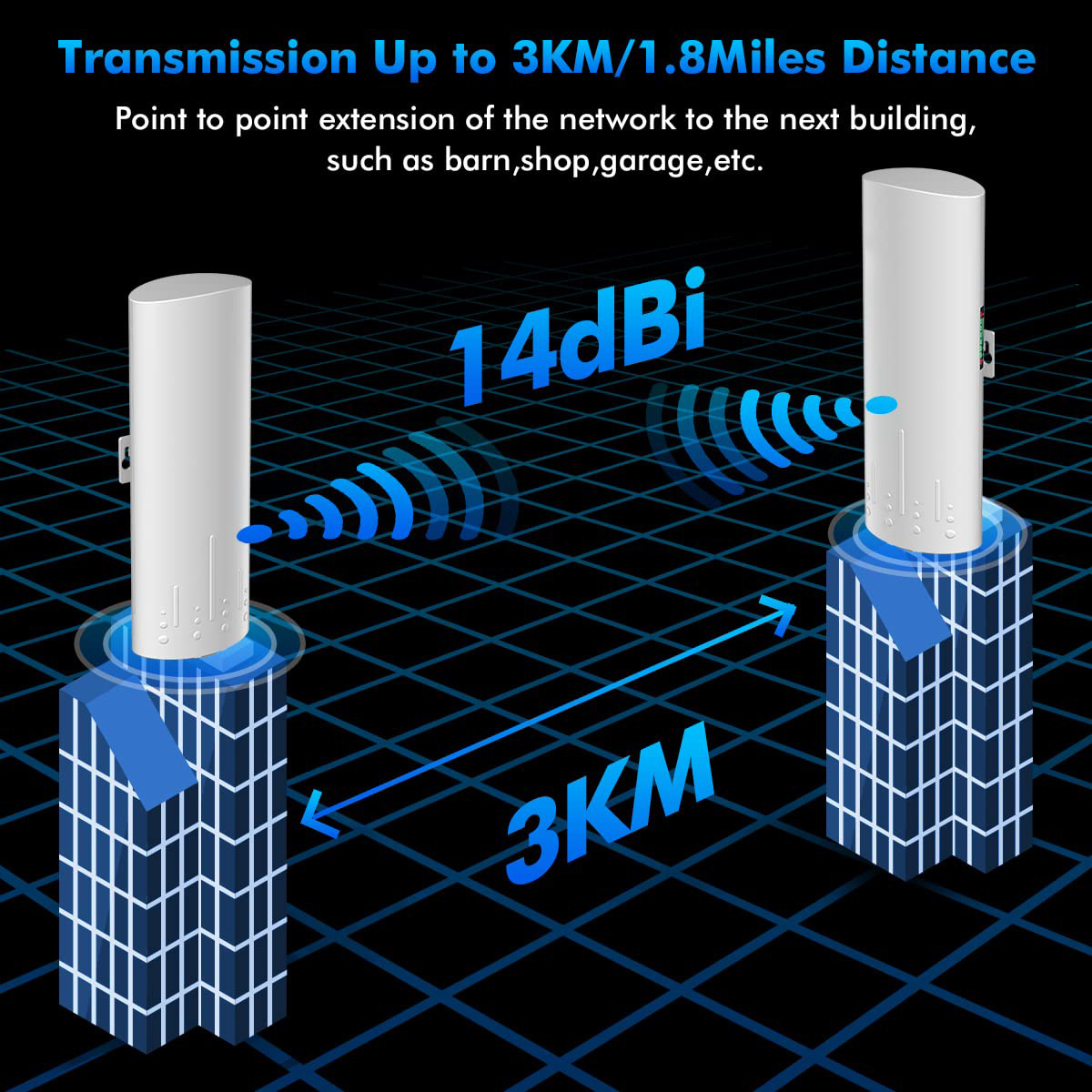 5.8G 14dBi 24V PoE Power 3KM Extender mobile signal booster network free to air wifi receiver Wifi Outdoor CPE Wireless Bridge