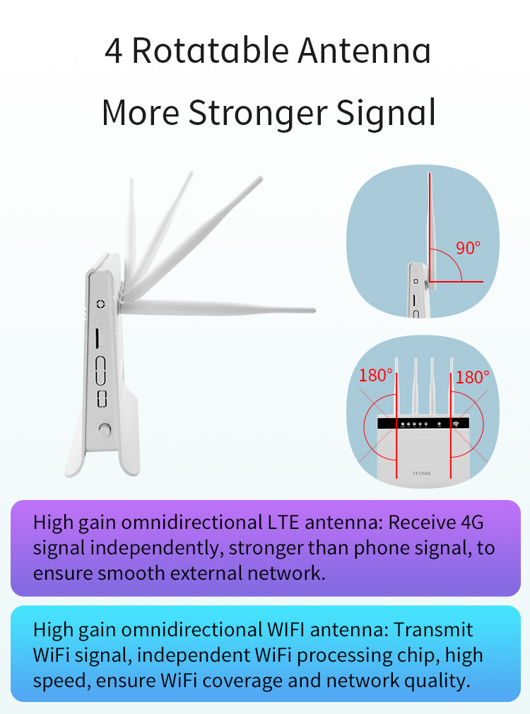 MTN ORANGE CAMTEL NEXTTEL YOOMEE All Sim Card Wifi 4G LTE Router B1 B3 B5 B8 B38 B39 B40 B41 WPS Unlock 300mbps CPE