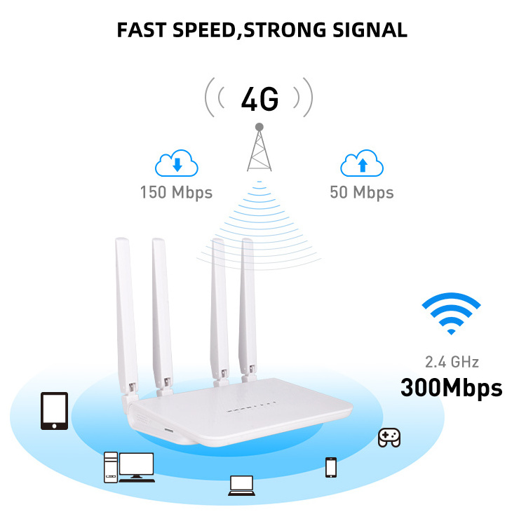 OEM ODM 3LAN 1WAN Cat 4 external Antenna wifi Wireless CPE FDD TDD modem low power mtn 3g 4g lte modem Sim Card router with b28