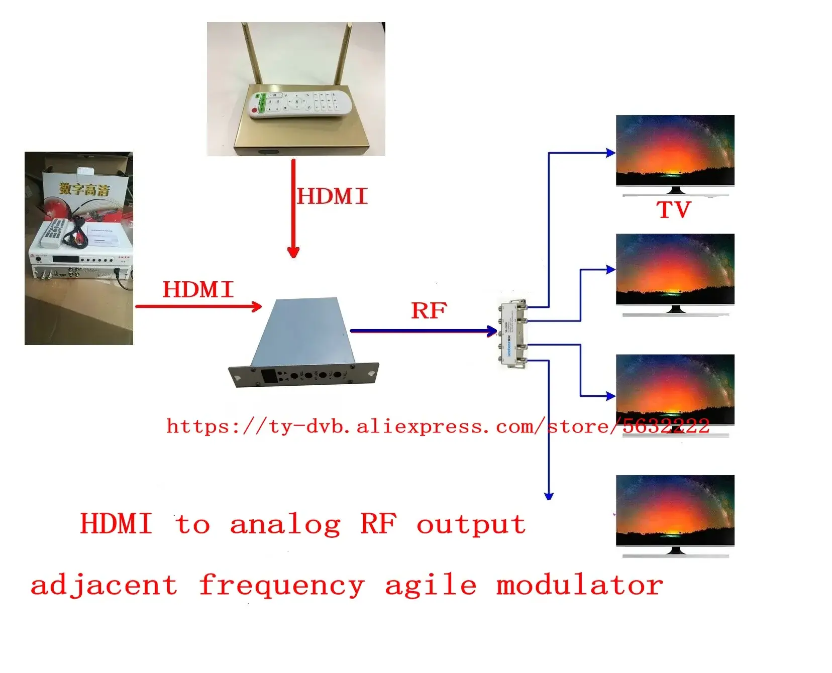 Modular Modulator CATV Front-End Equipment Adjacent Frequency Variable Modulator HDMI to Analog RF Outputs