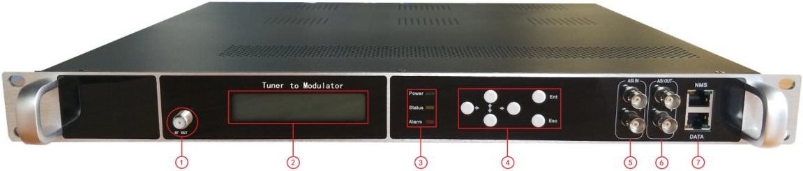 digital front-end equipment 20 CH DVB-S S2 tuner to rf isdb-t dvb-t atsc dvb-c transmitter modulator