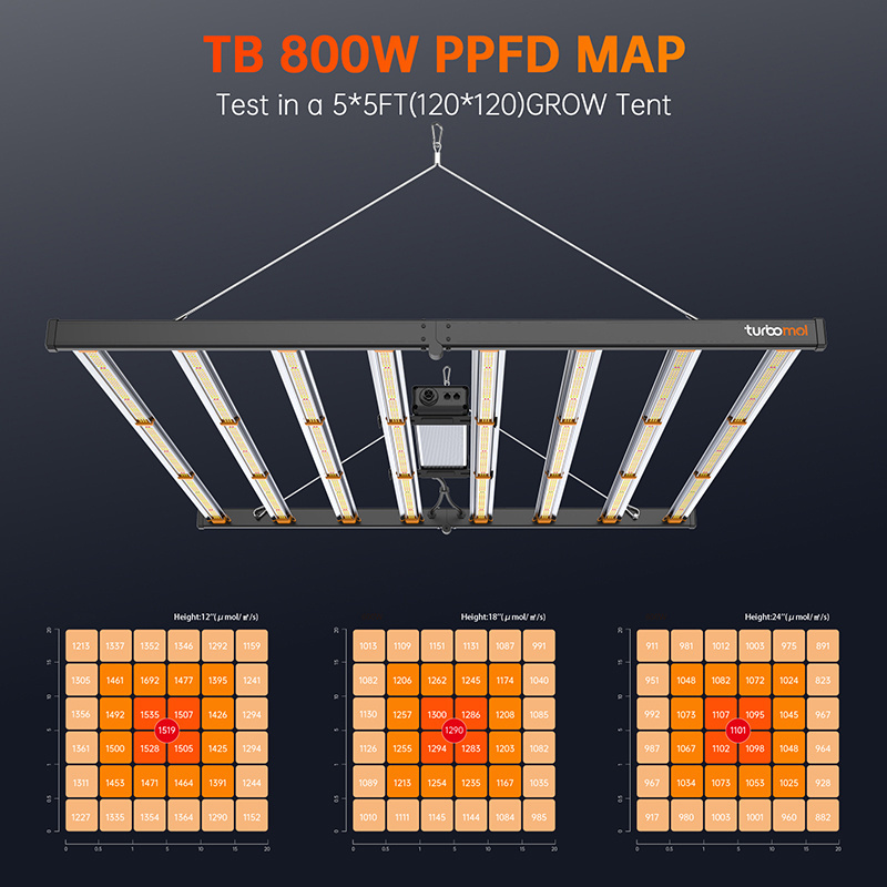 Horticulture lm301h Led Grow Light Hydroponic Led Plant Grow Lights For Medical Plants Growing Waterproof Led Grow Light Bar