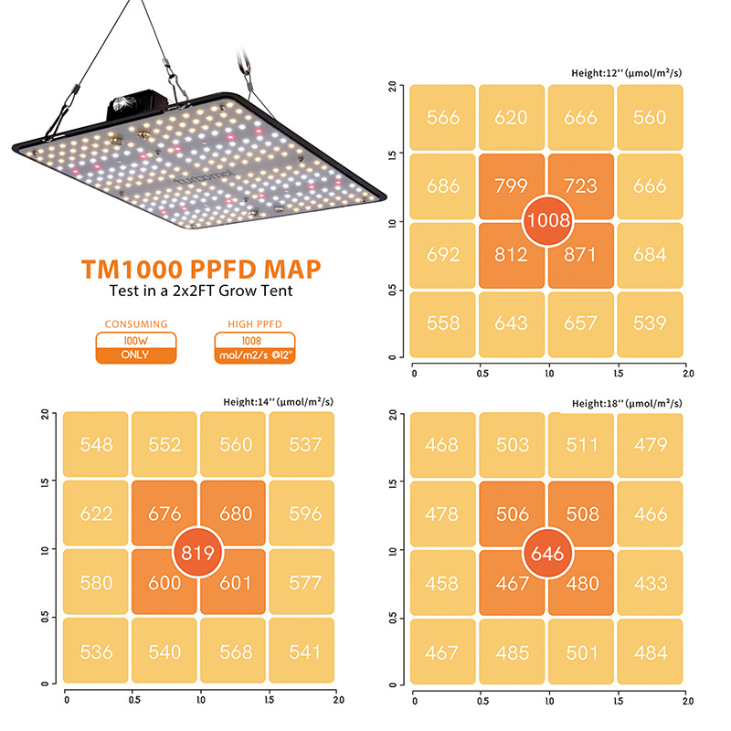 Turbomol 100w 200w Samsung 281b 660nm Uv Ir 730nm Board Led Grow Light For Tent Indoor Garden